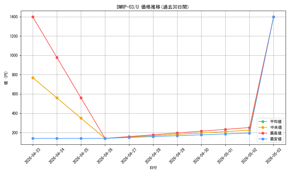 series_65451_rarity_101855_graph