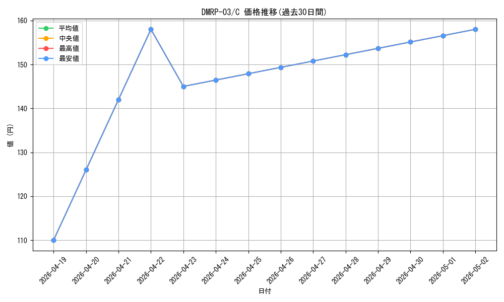 series_65451_rarity_101888_graph