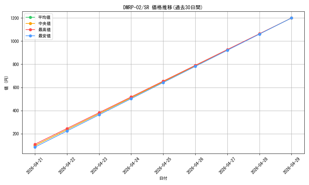 series_65452_rarity_101779_graph