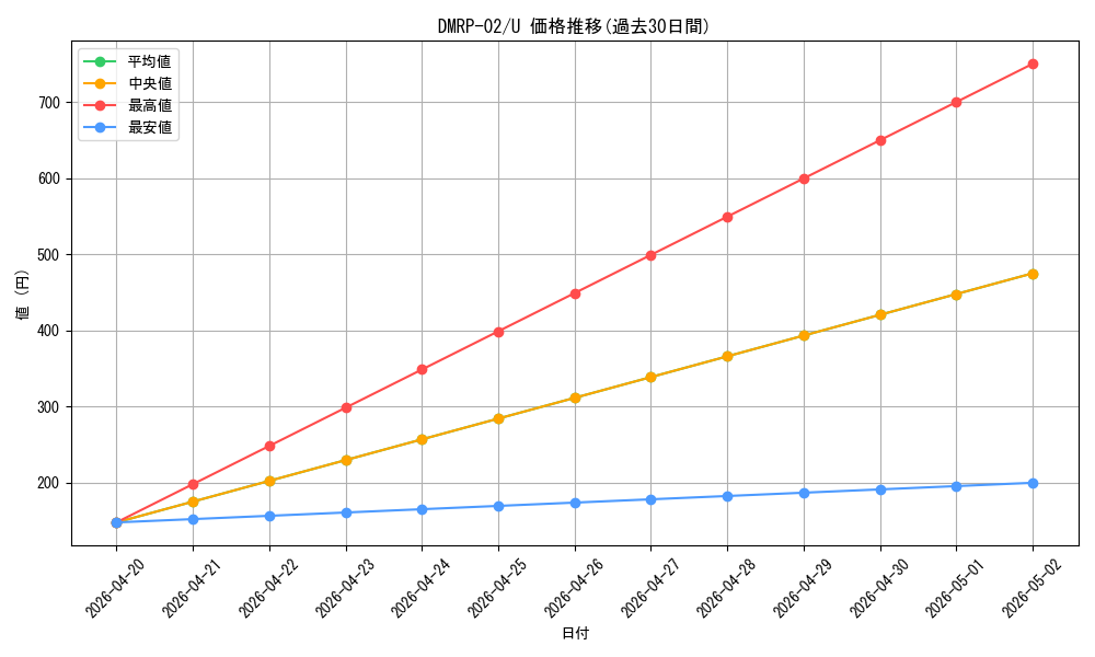 series_65452_rarity_101855_graph