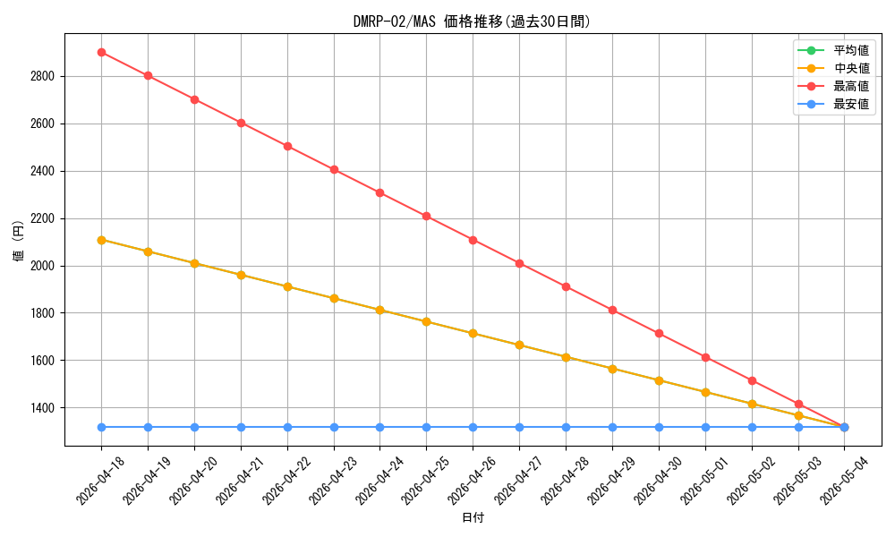 series_65452_rarity_104200_graph