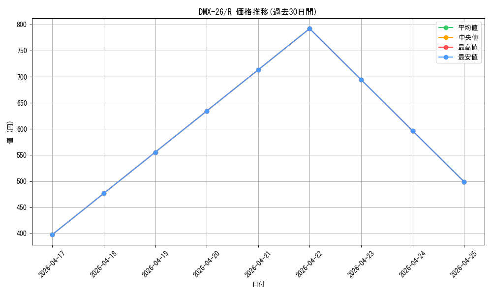series_65454_rarity_101829_graph