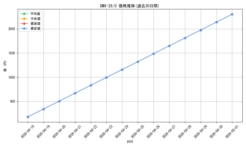 series_65454_rarity_101855_graph
