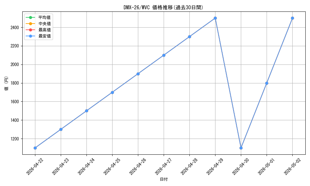 series_65454_rarity_103568_graph
