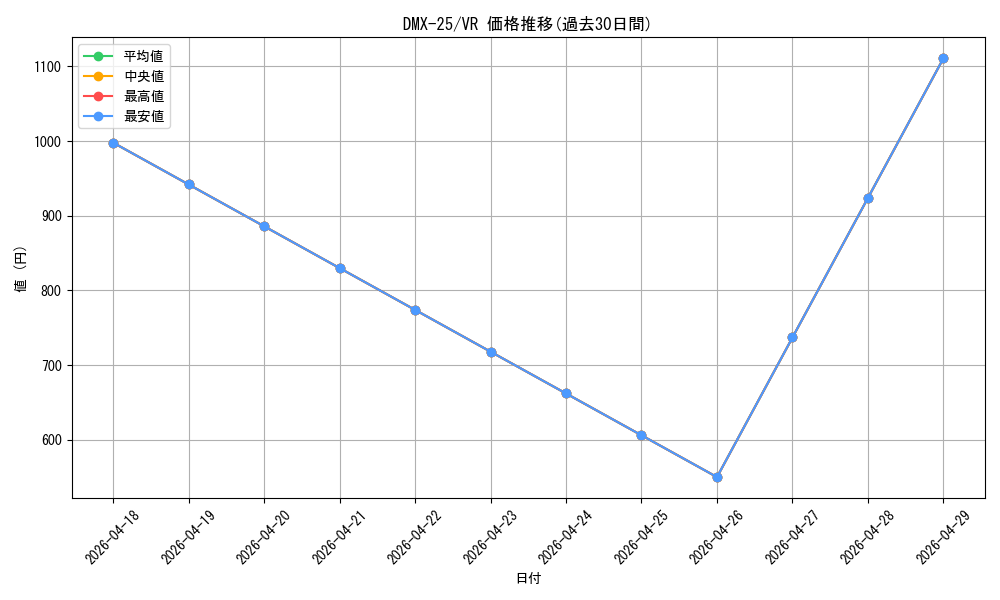 series_65455_rarity_101809_graph