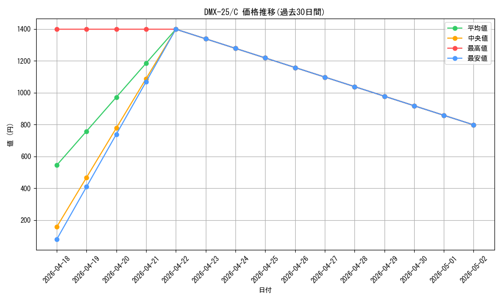series_65455_rarity_101888_graph