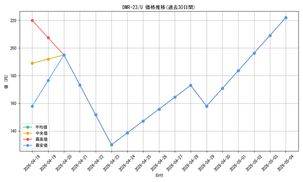 series_65456_rarity_101855_graph