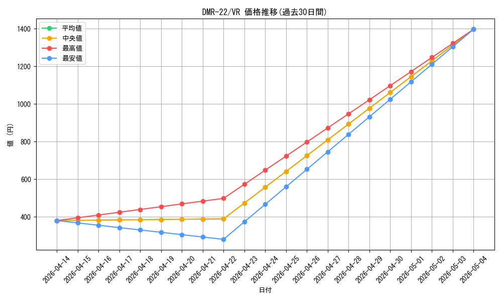 series_65458_rarity_101809_graph
