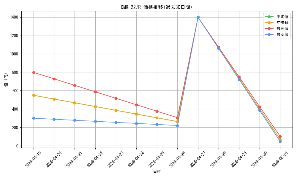 series_65458_rarity_101829_graph