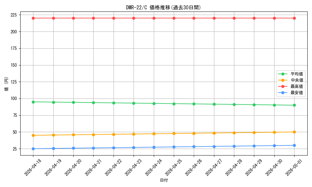 series_65458_rarity_101888_graph