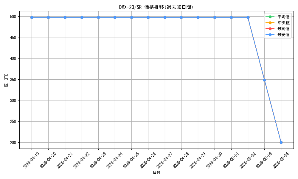 series_65459_rarity_101779_graph