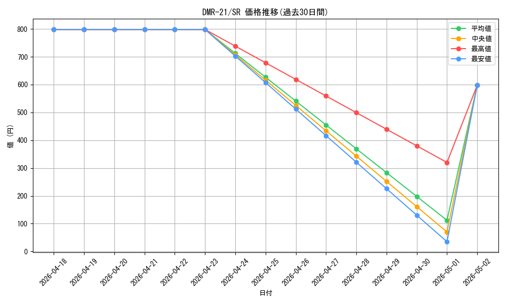 series_65460_rarity_101779_graph