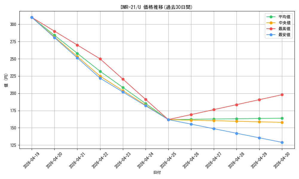 series_65460_rarity_101855_graph
