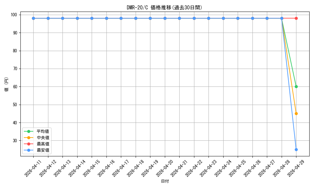 series_65461_rarity_101888_graph