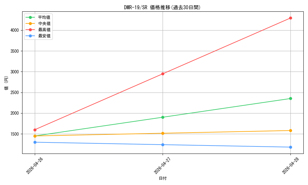 series_65463_rarity_101779_graph