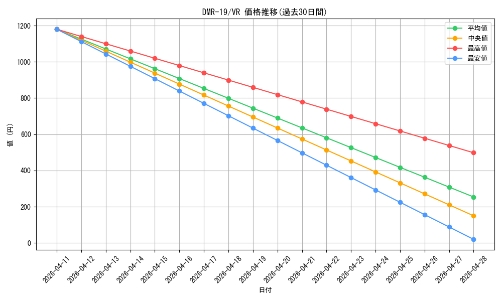 series_65463_rarity_101809_graph