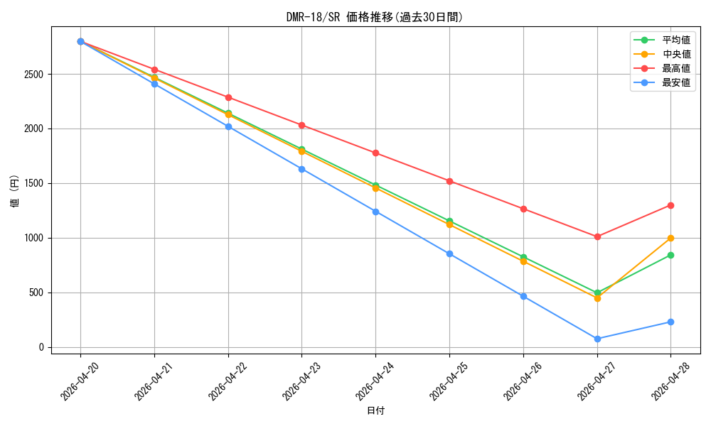 series_65465_rarity_101779_graph