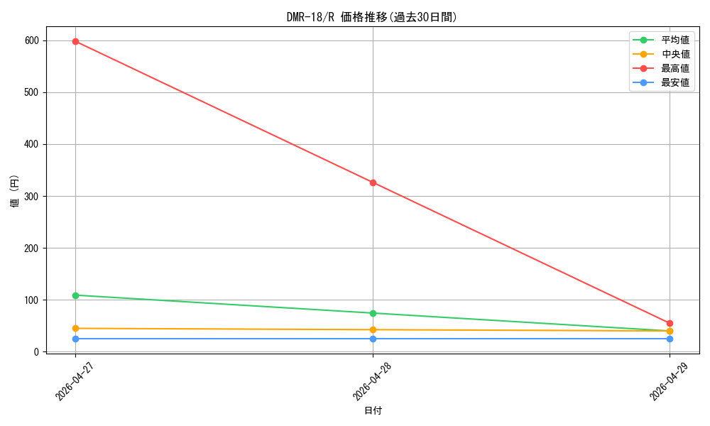 series_65465_rarity_101829_graph