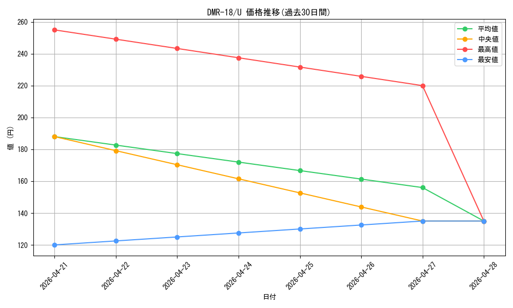 series_65465_rarity_101855_graph