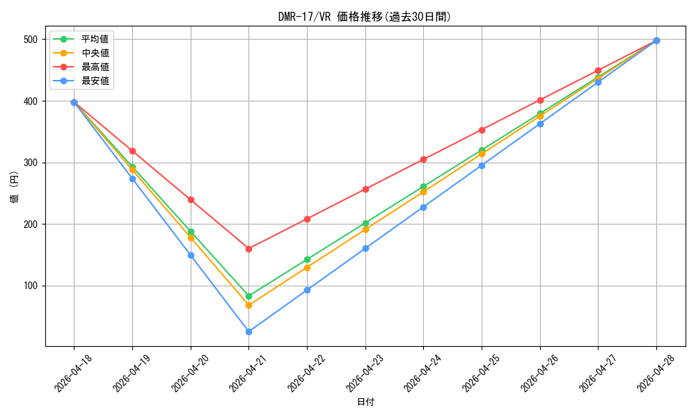series_65466_rarity_101809_graph