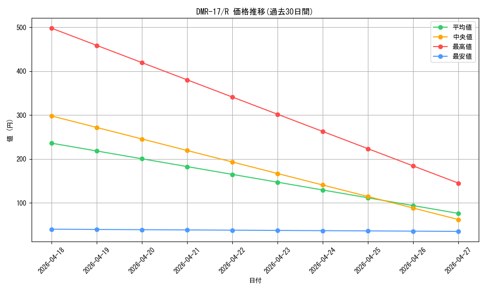 series_65466_rarity_101829_graph