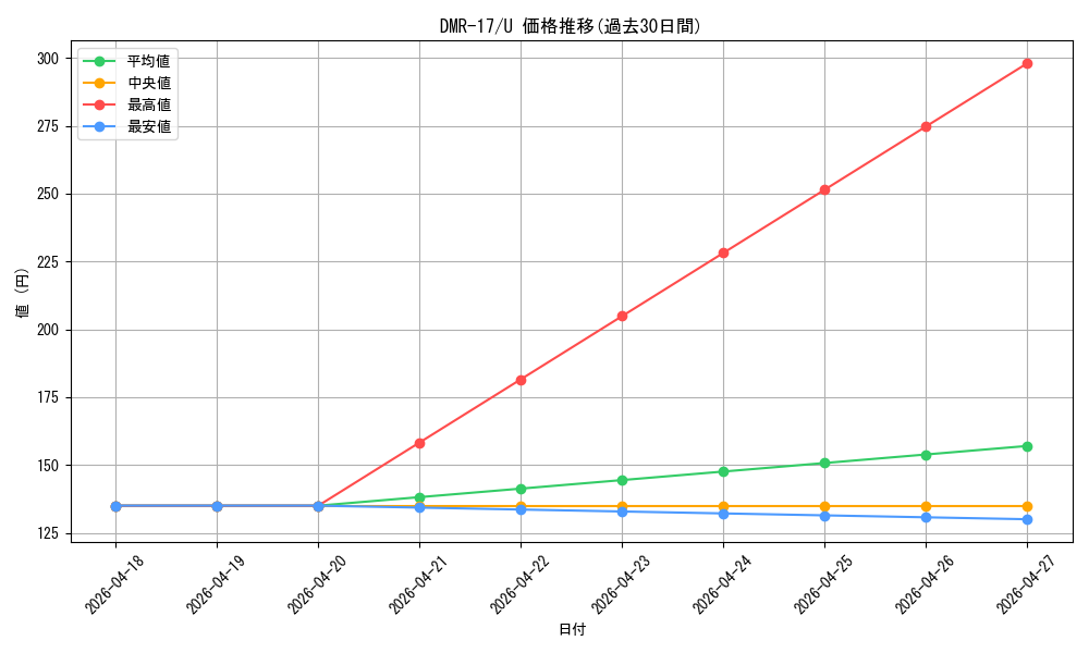 series_65466_rarity_101855_graph