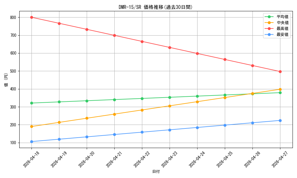 series_65470_rarity_101779_graph