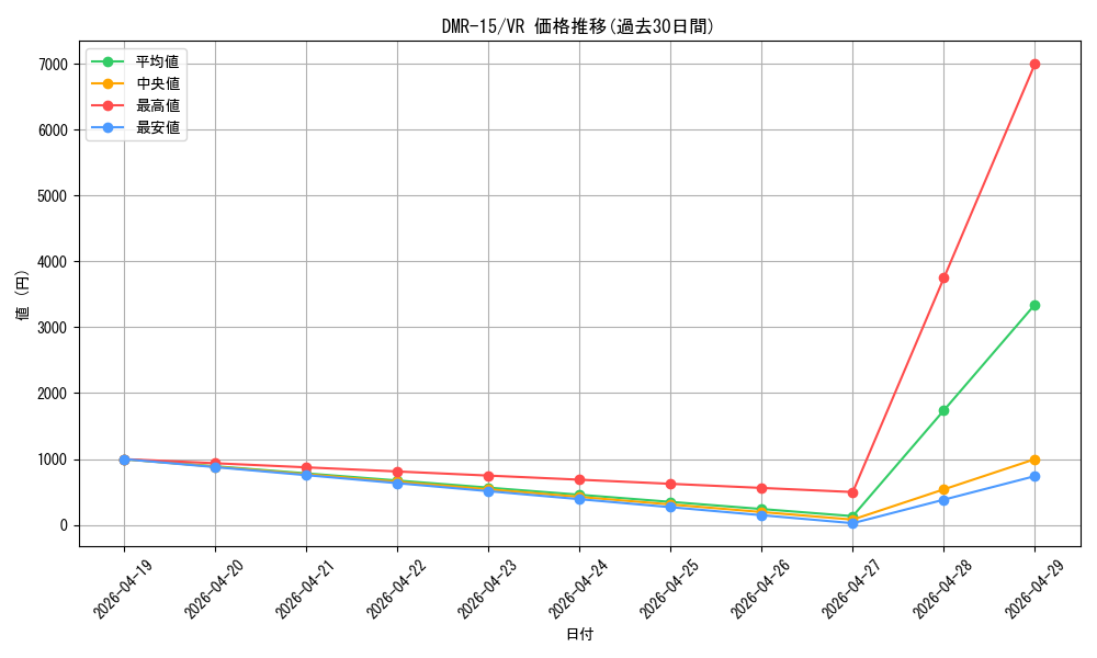 series_65470_rarity_101809_graph