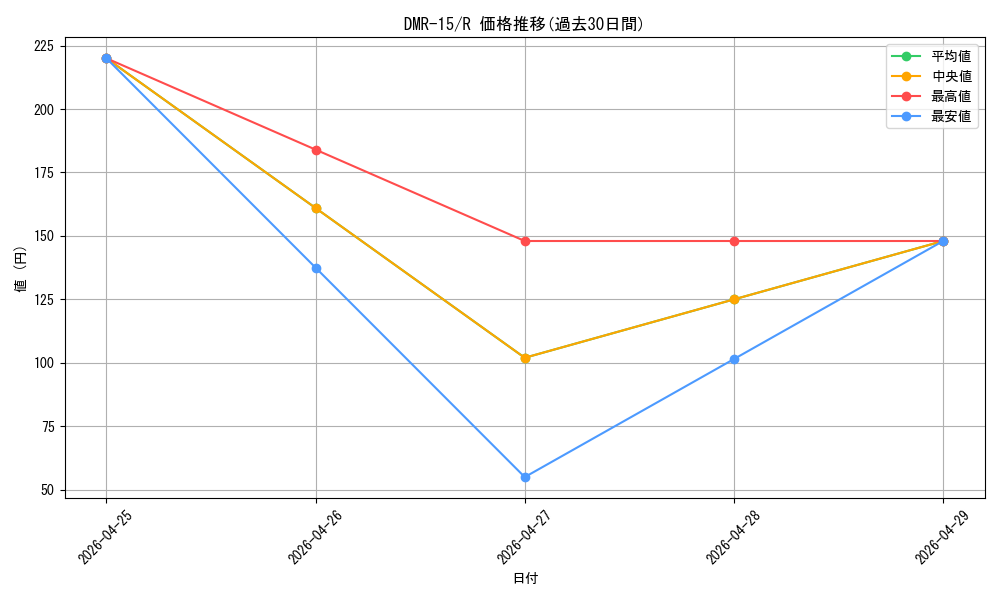 series_65470_rarity_101829_graph