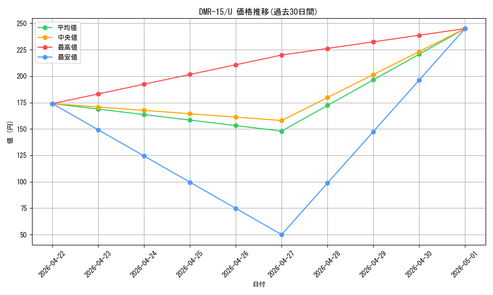 series_65470_rarity_101855_graph