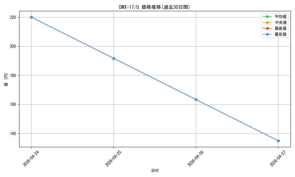 series_65473_rarity_101855_graph