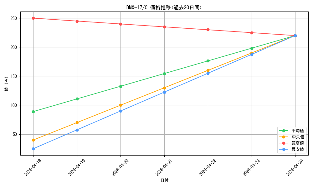 series_65473_rarity_101888_graph