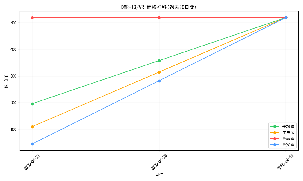 series_65474_rarity_101809_graph