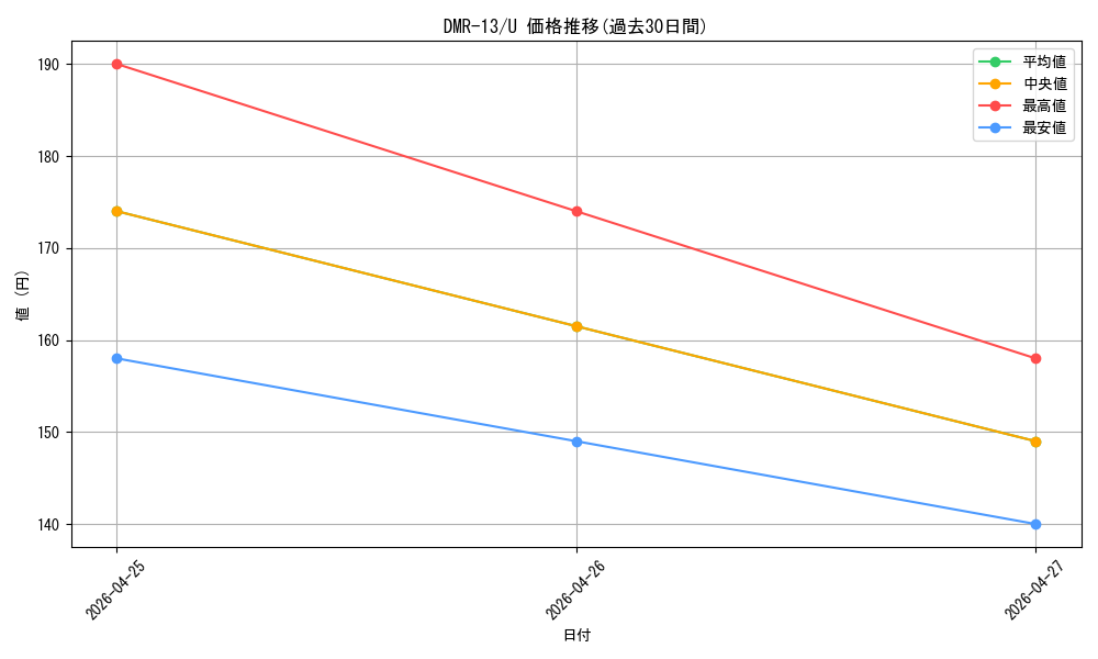 series_65474_rarity_101855_graph