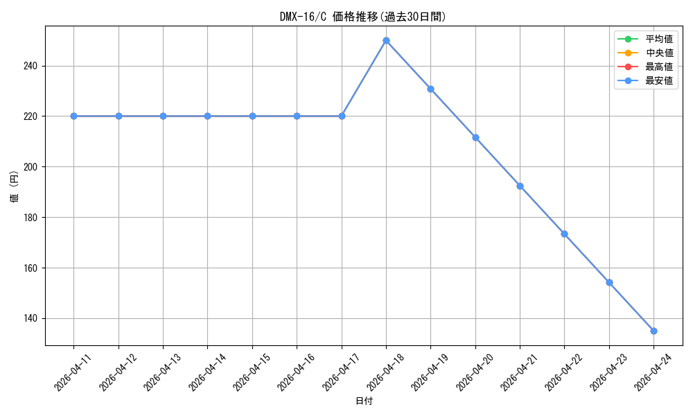 series_65475_rarity_101888_graph