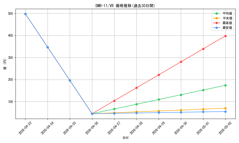 series_65477_rarity_101809_graph