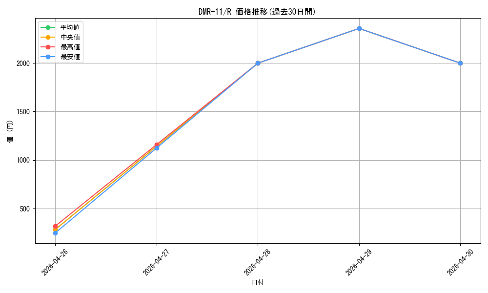 series_65477_rarity_101829_graph