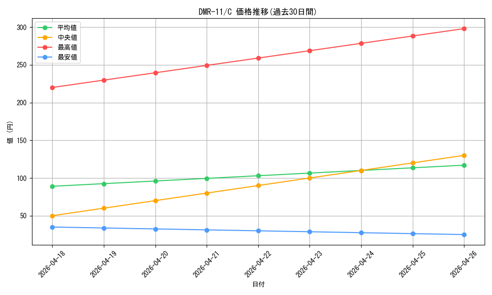 series_65477_rarity_101888_graph
