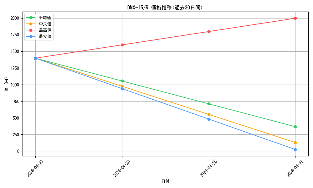 series_65478_rarity_101829_graph