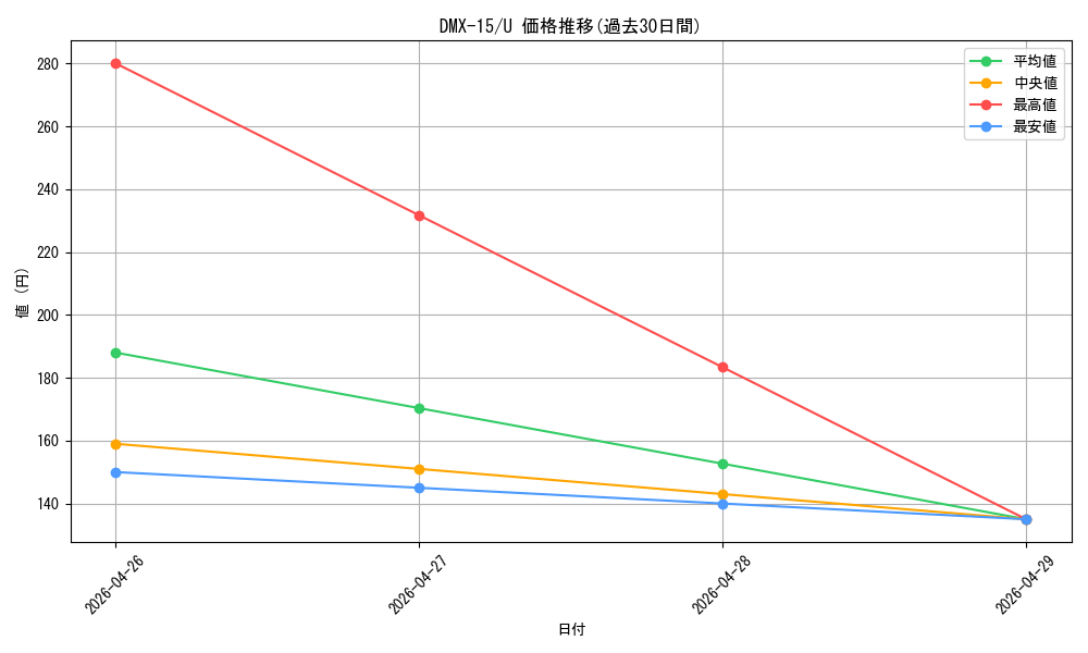 series_65478_rarity_101855_graph