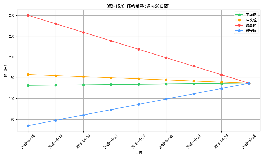 series_65478_rarity_101888_graph