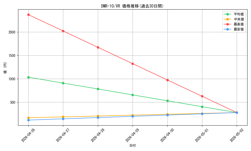 series_65479_rarity_101809_graph