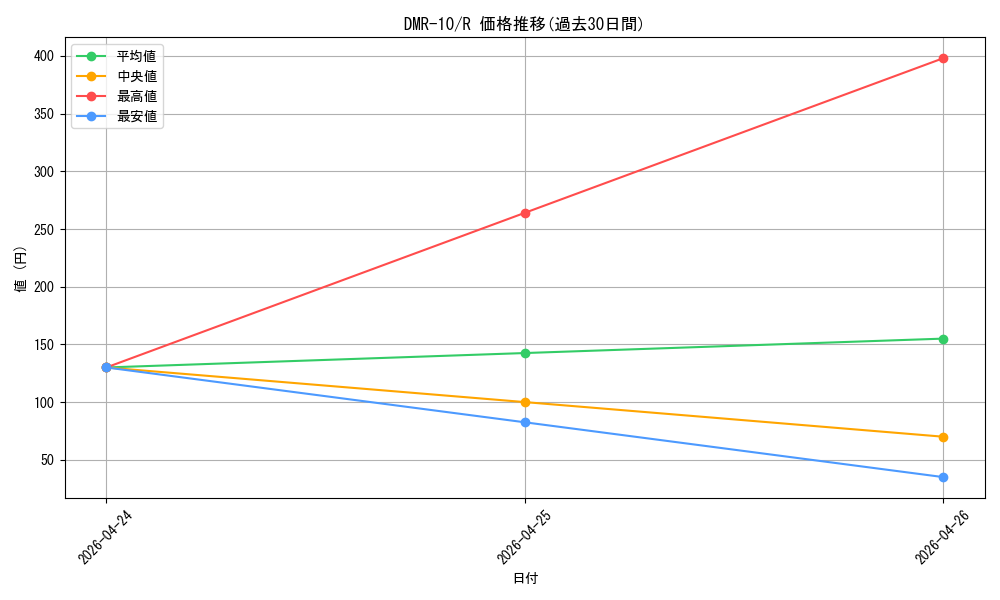 series_65479_rarity_101829_graph