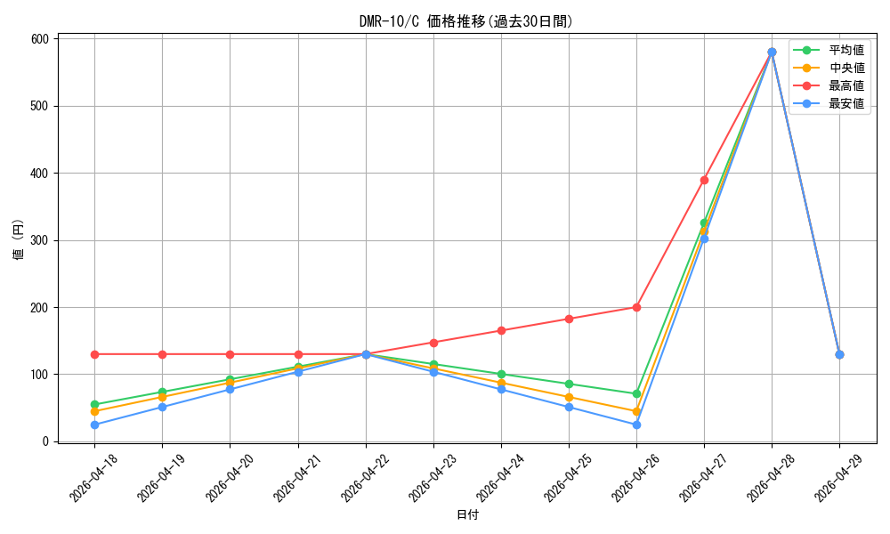 series_65479_rarity_101888_graph