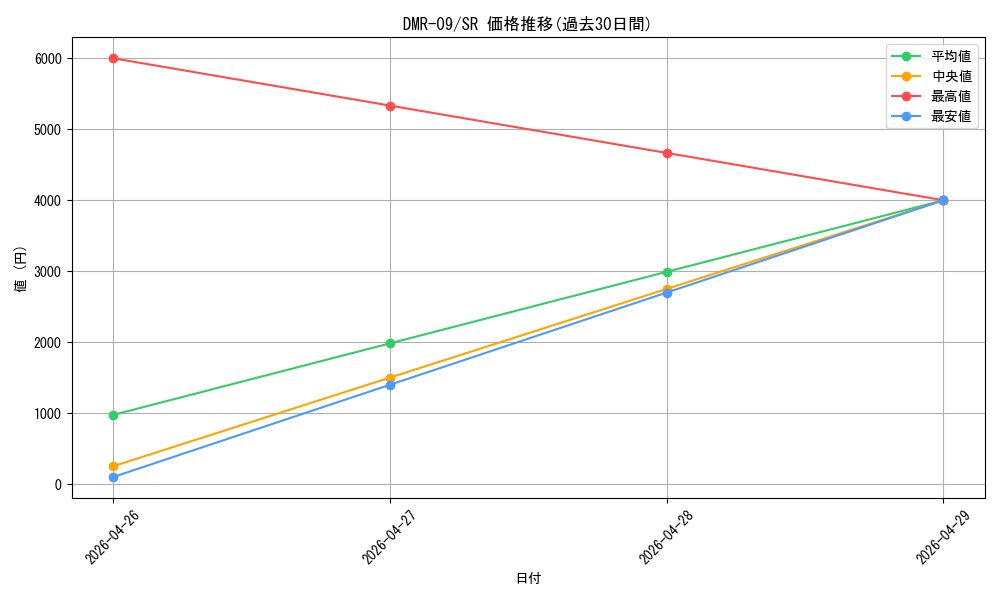 series_65480_rarity_101779_graph