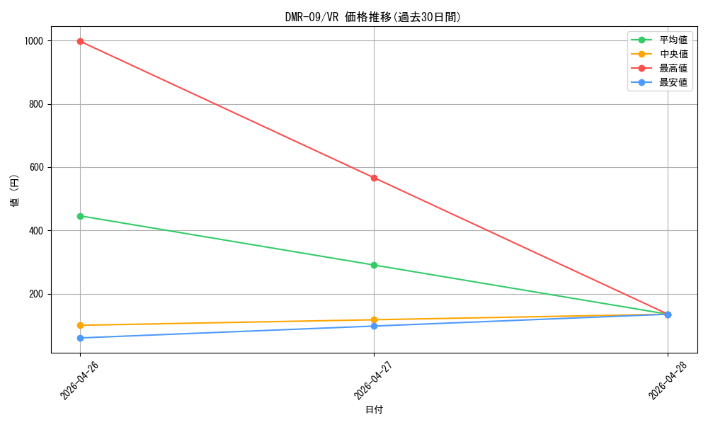 series_65480_rarity_101809_graph
