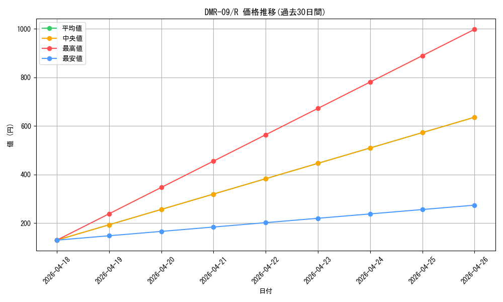 series_65480_rarity_101829_graph