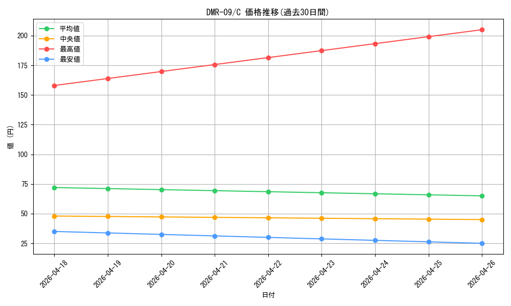 series_65480_rarity_101888_graph