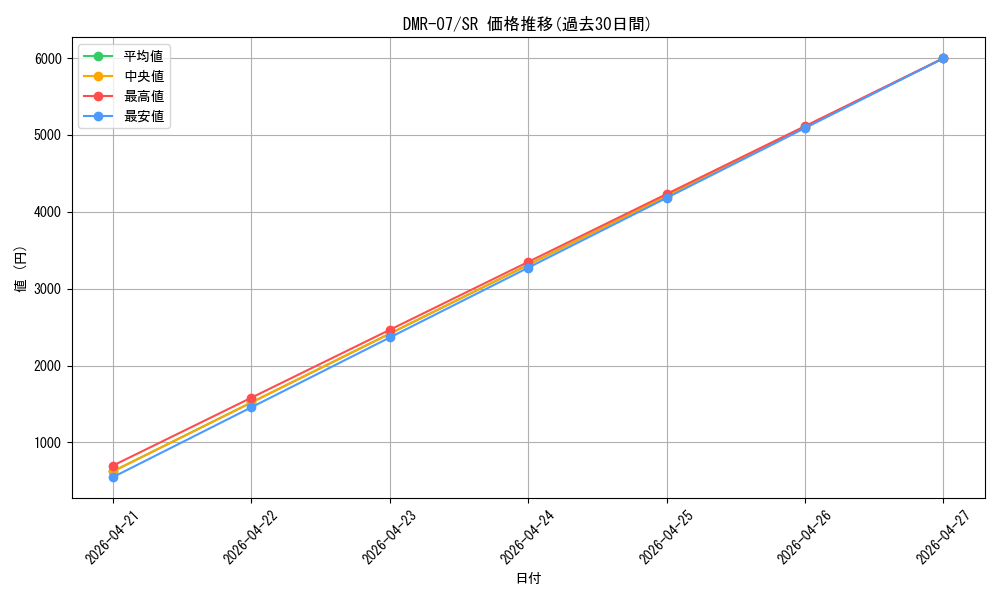 series_65483_rarity_101779_graph