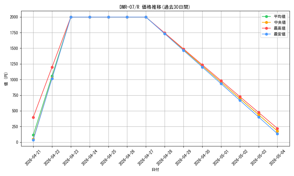 series_65483_rarity_101829_graph